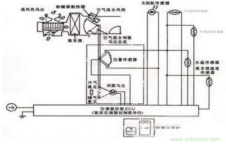 汽車(chē)傳感器原理及應(yīng)用