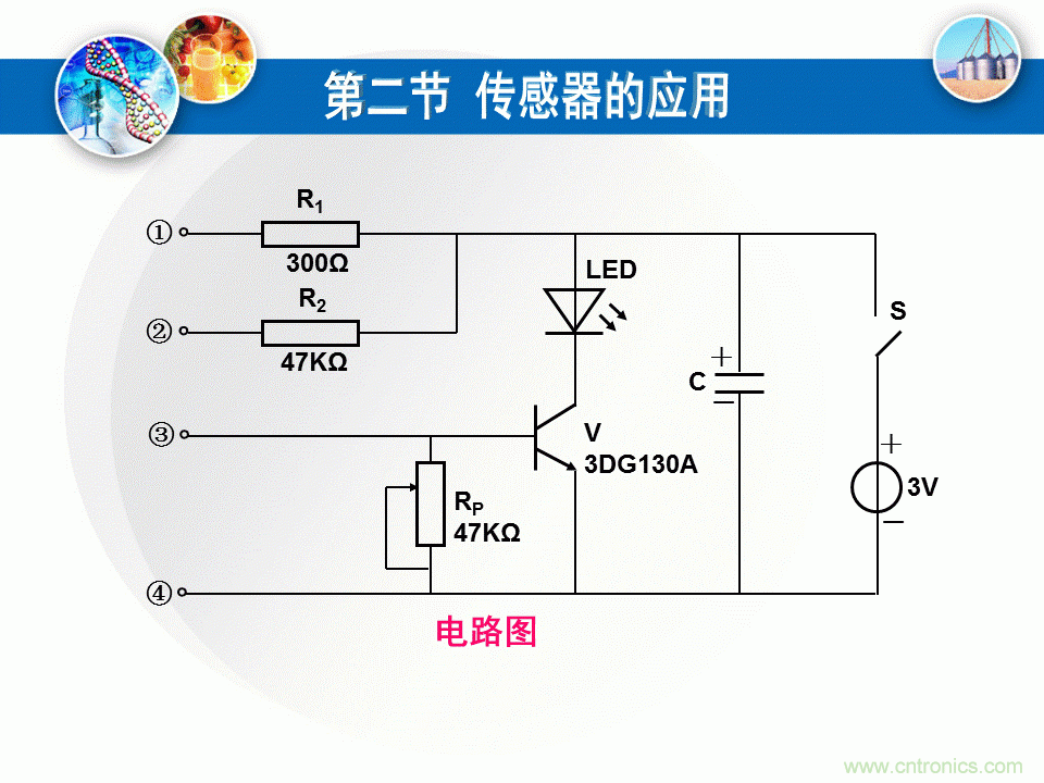 32張PPT簡述傳感器的7大應用！