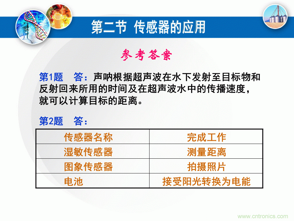 32張PPT簡述傳感器的7大應用！