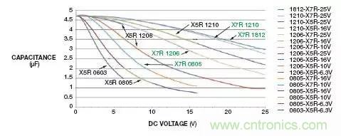 加了濾波電路，結(jié)果電源紋波還變大了！