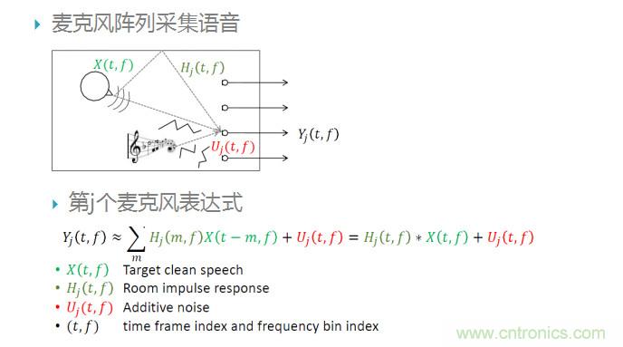 智能語音前端處理中有哪些關鍵問題需要解決？