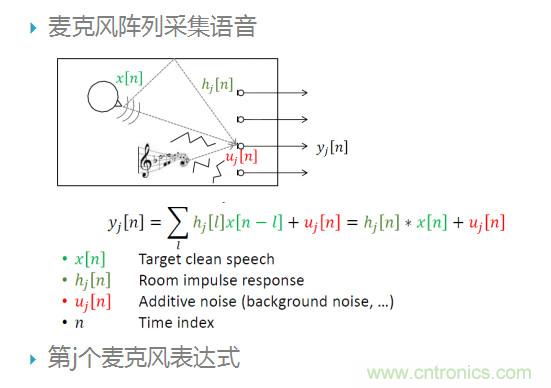 智能語音前端處理中有哪些關鍵問題需要解決？