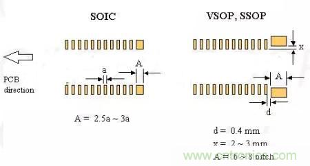 如何做PCB的元器件焊盤設(shè)計？