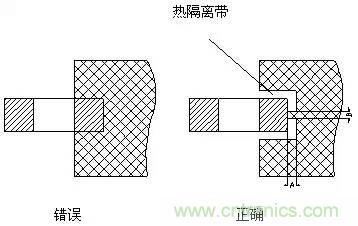 如何做PCB的元器件焊盤設(shè)計？