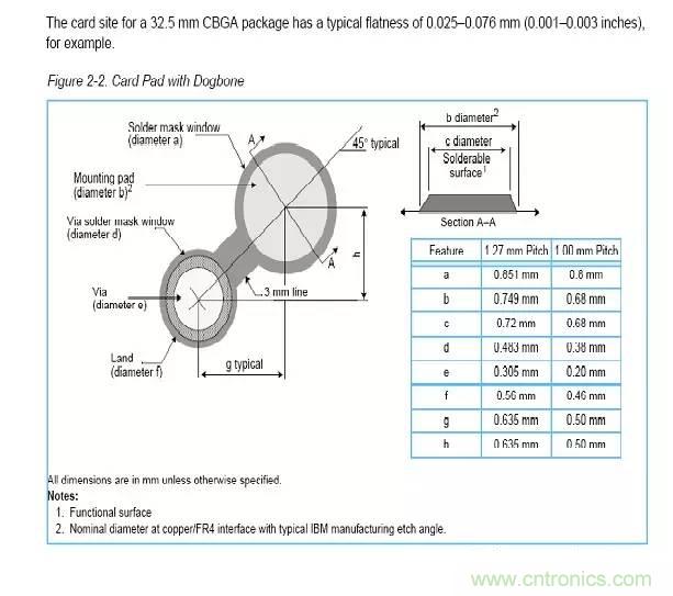 如何做PCB的元器件焊盤設(shè)計？