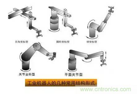 一文讀懂工業(yè)機(jī)器人結(jié)構(gòu)、驅(qū)動及技術(shù)指標(biāo)