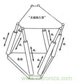 一文讀懂工業(yè)機(jī)器人結(jié)構(gòu)、驅(qū)動及技術(shù)指標(biāo)