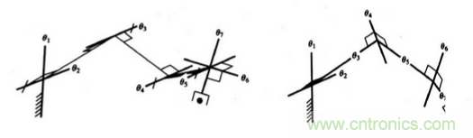 一文讀懂工業(yè)機(jī)器人結(jié)構(gòu)、驅(qū)動及技術(shù)指標(biāo)