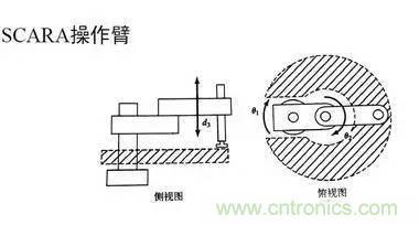 一文讀懂工業(yè)機(jī)器人結(jié)構(gòu)、驅(qū)動及技術(shù)指標(biāo)