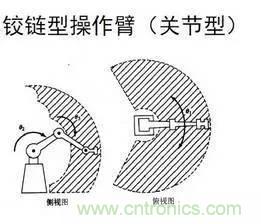 一文讀懂工業(yè)機(jī)器人結(jié)構(gòu)、驅(qū)動及技術(shù)指標(biāo)