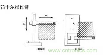 一文讀懂工業(yè)機(jī)器人結(jié)構(gòu)、驅(qū)動及技術(shù)指標(biāo)