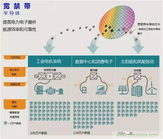 帶你走進(jìn)碳化硅元器件的前世今生！