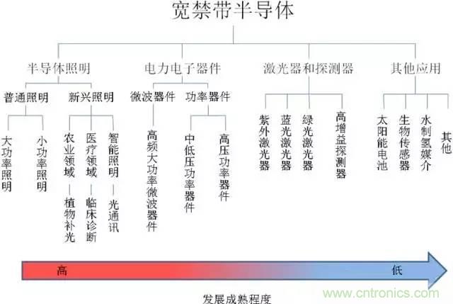 帶你走進(jìn)碳化硅元器件的前世今生！