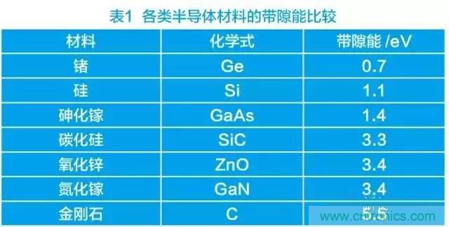 帶你走進(jìn)碳化硅元器件的前世今生！