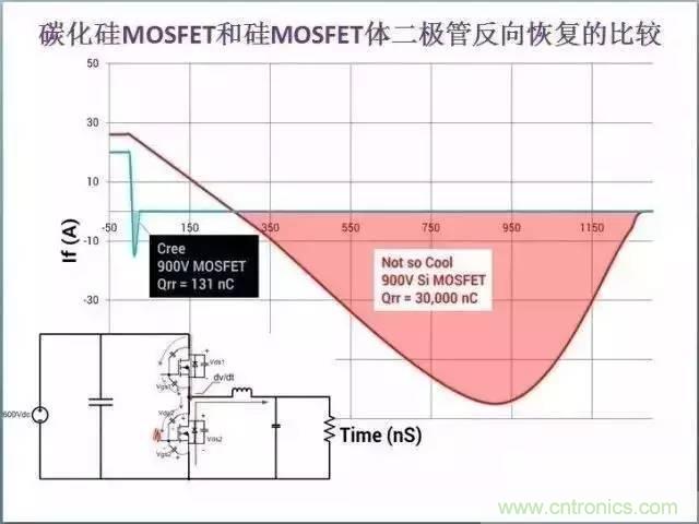 帶你走進(jìn)碳化硅元器件的前世今生！