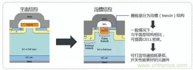 帶你走進(jìn)碳化硅元器件的前世今生！