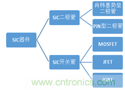 帶你走進(jìn)碳化硅元器件的前世今生！