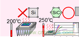 帶你走進(jìn)碳化硅元器件的前世今生！