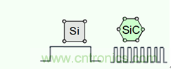 帶你走進(jìn)碳化硅元器件的前世今生！
