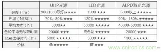 三大獨家全息投影顯示技術(shù)解析