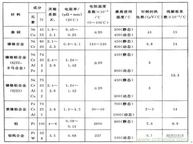 一文讀懂電阻式傳感器