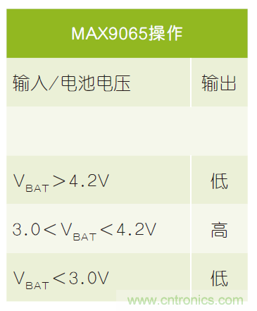 微小尺寸、超低功耗比較器是電池監(jiān)測和管理的理想選擇