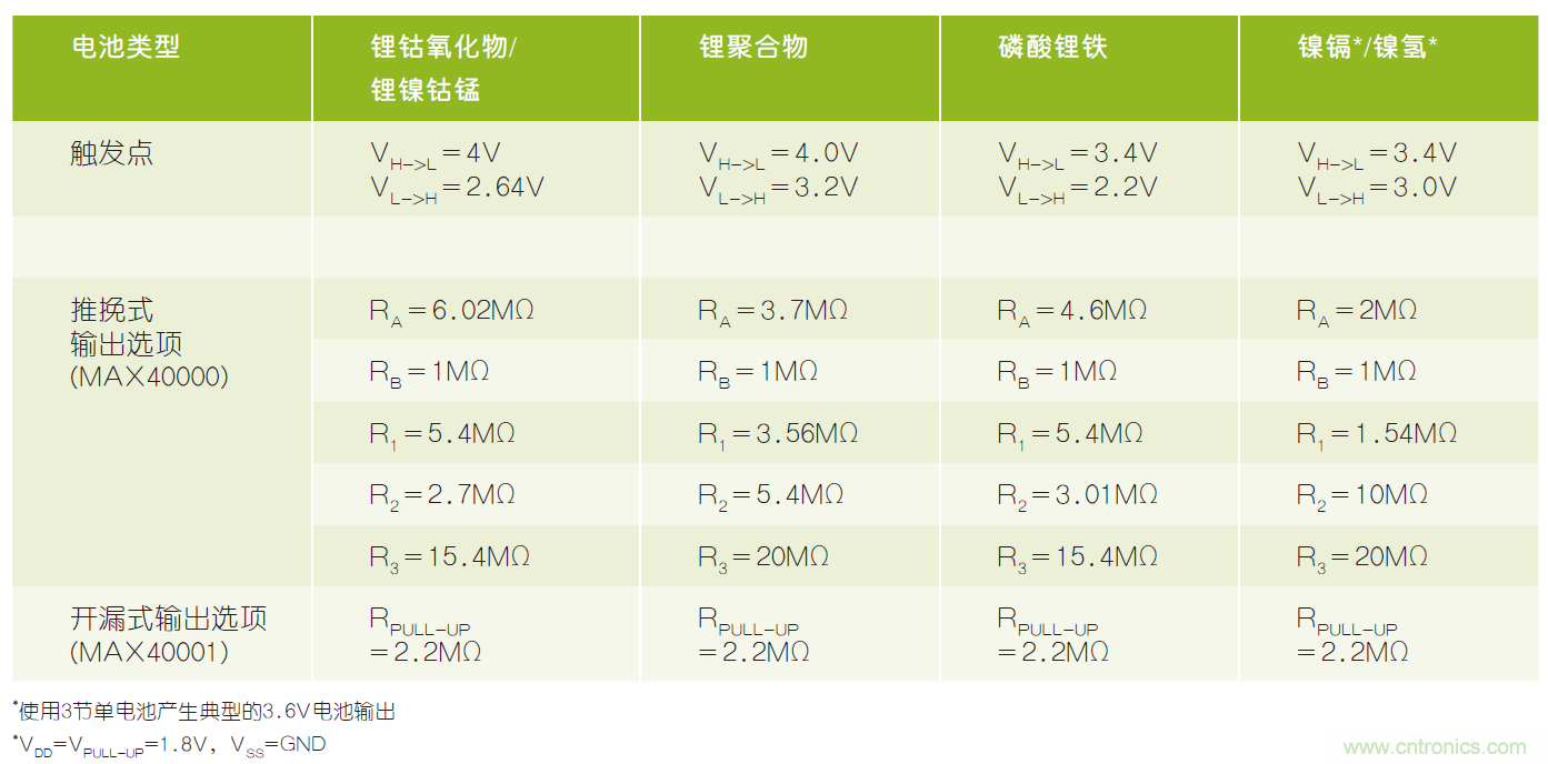 微小尺寸、超低功耗比較器是電池監(jiān)測和管理的理想選擇