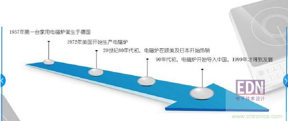 電磁爐里都用了哪些元器件？