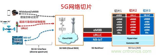 遭遇DDoS、漏洞及旁路攻擊，5G如何應(yīng)對(duì)？