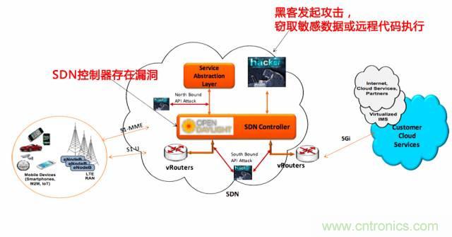 遭遇DDoS、漏洞及旁路攻擊，5G如何應(yīng)對(duì)？