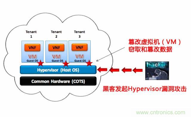 遭遇DDoS、漏洞及旁路攻擊，5G如何應(yīng)對(duì)？