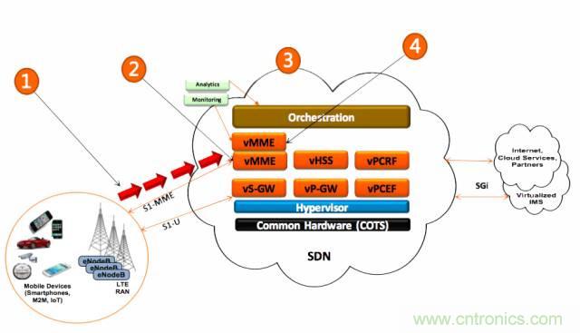 遭遇DDoS、漏洞及旁路攻擊，5G如何應(yīng)對(duì)？