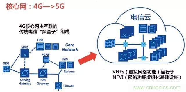 遭遇DDoS、漏洞及旁路攻擊，5G如何應(yīng)對(duì)？