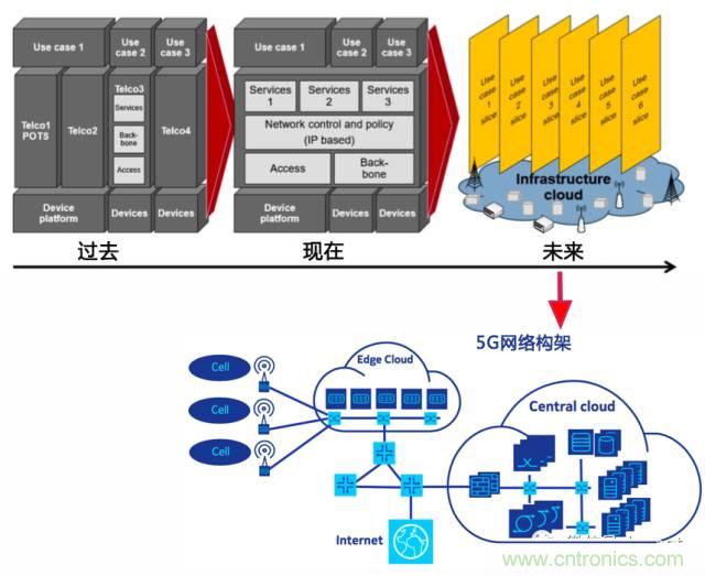 遭遇DDoS、漏洞及旁路攻擊，5G如何應(yīng)對(duì)？