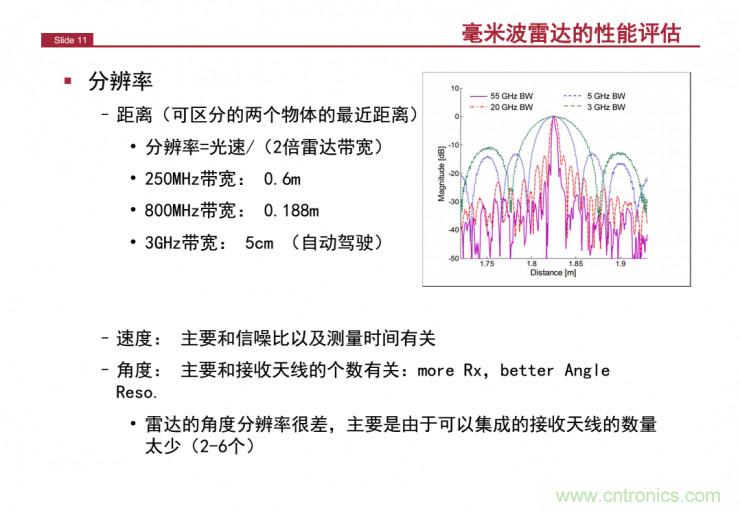 解讀：為什么毫米波雷達(dá)是自動(dòng)駕駛不可或缺的傳感器？