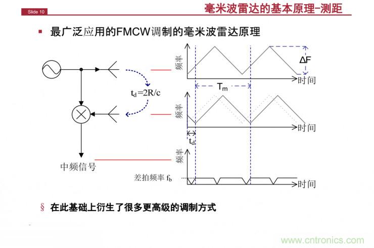 解讀：為什么毫米波雷達(dá)是自動(dòng)駕駛不可或缺的傳感器？