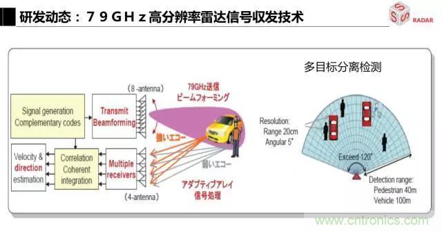 毫米波雷達(dá)該如何發(fā)展，才能將智能駕駛變成自動駕駛