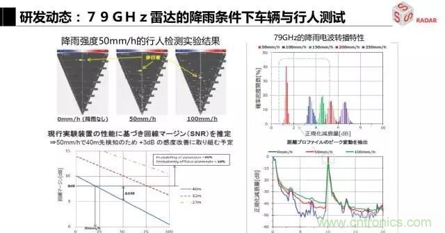 毫米波雷達(dá)該如何發(fā)展，才能將智能駕駛變成自動駕駛