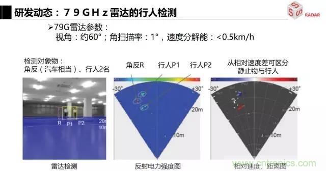 毫米波雷達(dá)該如何發(fā)展，才能將智能駕駛變成自動駕駛