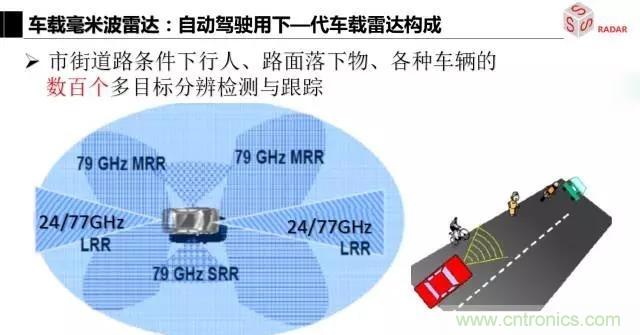 毫米波雷達(dá)該如何發(fā)展，才能將智能駕駛變成自動駕駛