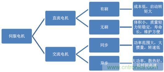 機器人核心零部件，繞不過去的一道坎