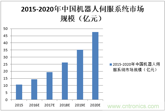 機器人核心零部件，繞不過去的一道坎