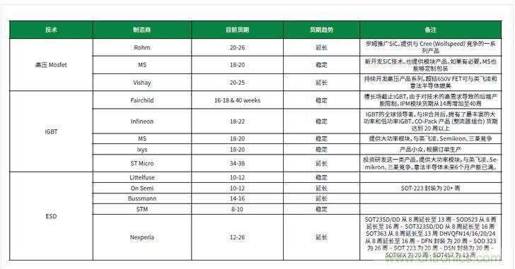 元器件缺貨燃爆2017第三季，解析三大重災(zāi)區(qū)