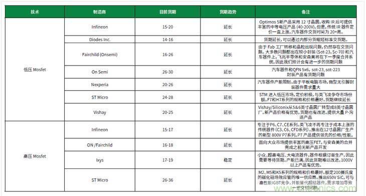 元器件缺貨燃爆2017第三季，解析三大重災(zāi)區(qū)