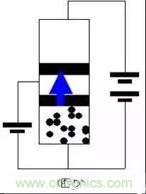 耳目一新的三極管工作原理講解