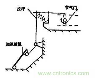 解析汽車“電子油門”究竟是怎么回事？