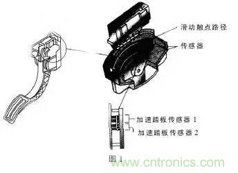 解析汽車“電子油門”究竟是怎么回事？