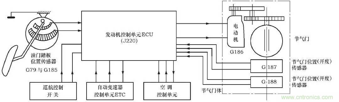 解析汽車“電子油門”究竟是怎么回事？