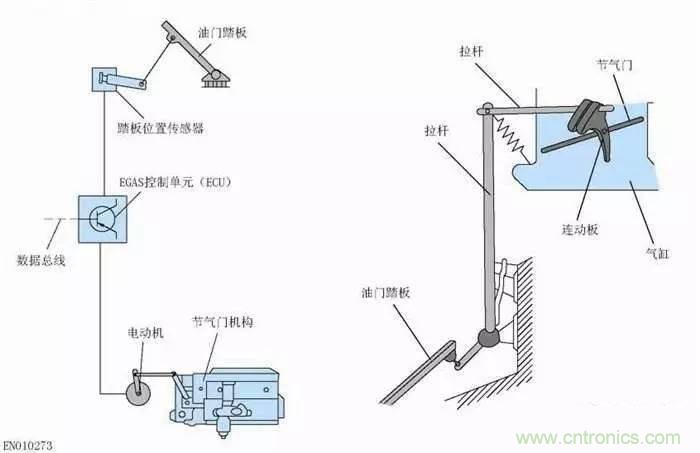 解析汽車“電子油門”究竟是怎么回事？