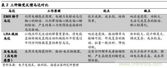 拆解蘋果/三星/小米/一加，從馬達(dá)技術(shù)看觸覺反饋的差距